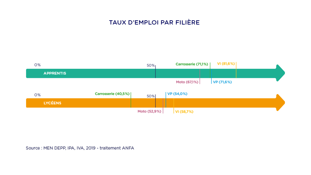 emploi par fillière