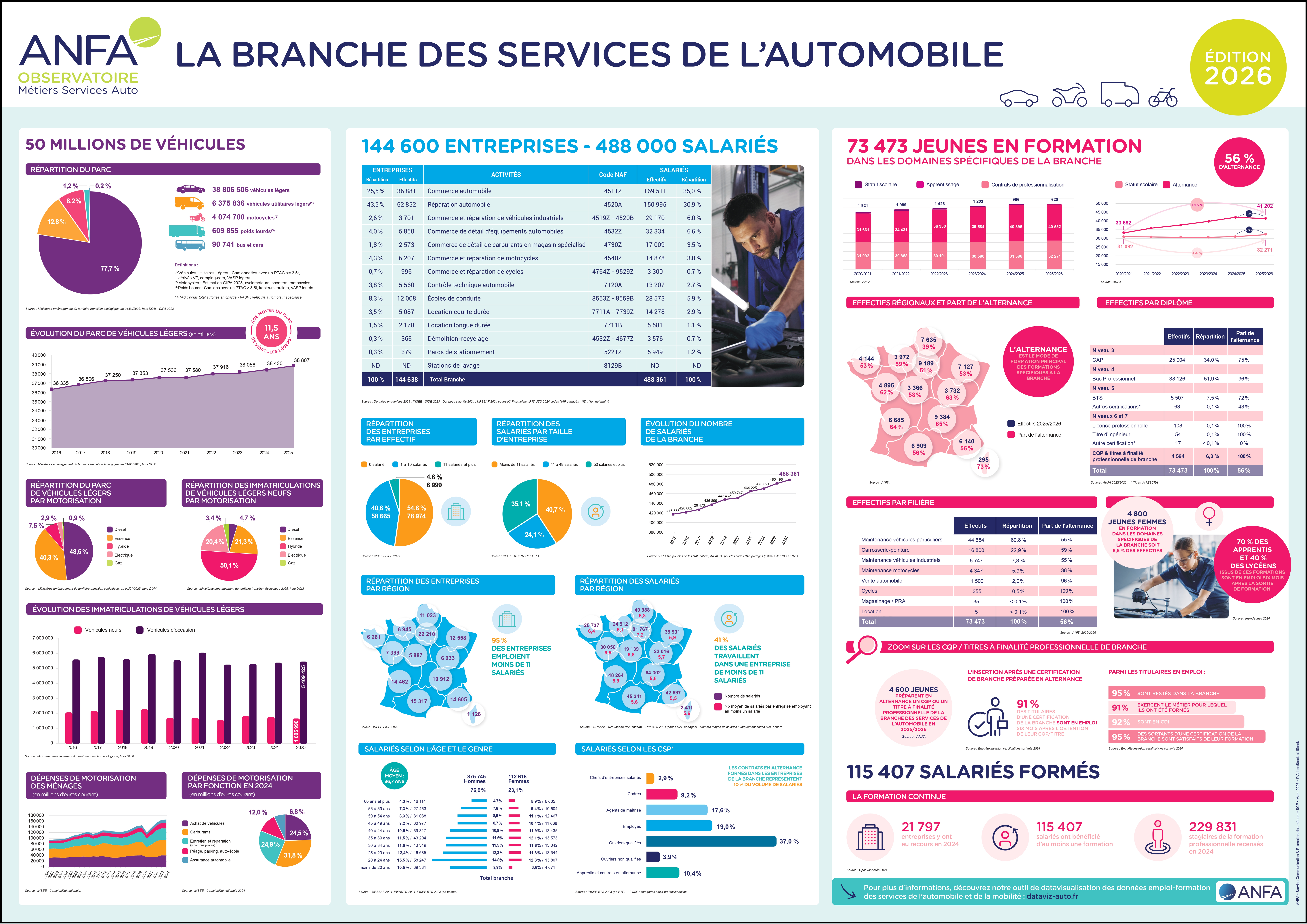 https://www.anfa-auto.fr/sites/default/files/2026-04/Poster%20de%20branche%202026_0.pdf
