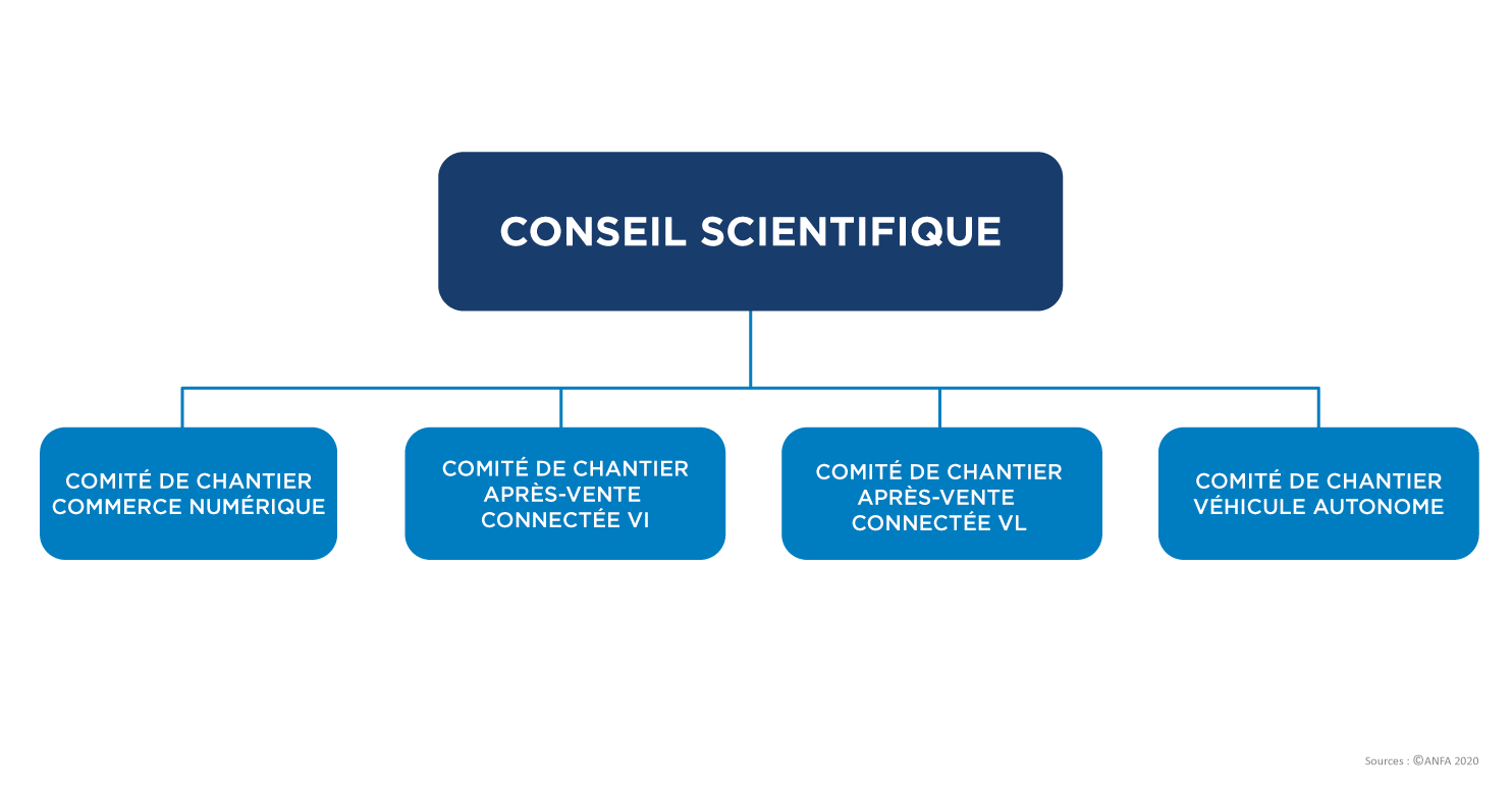 Comité scientifique