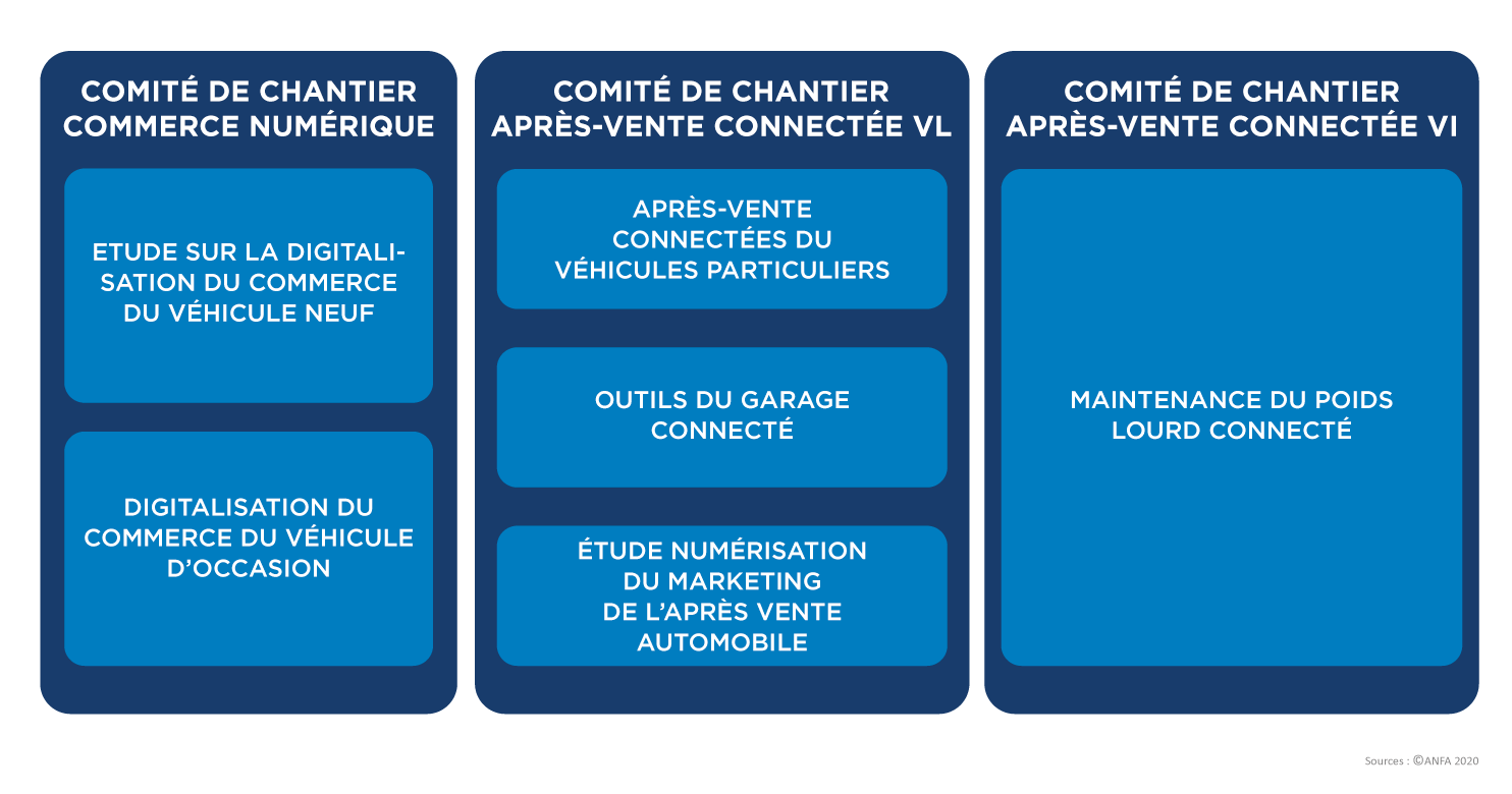 Les études