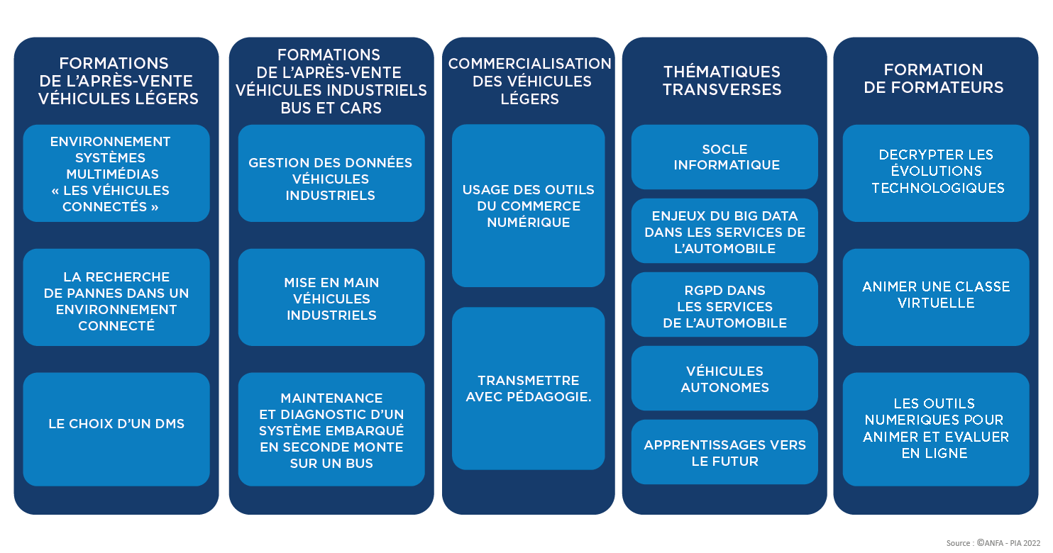 Tableau thématiques PIA 