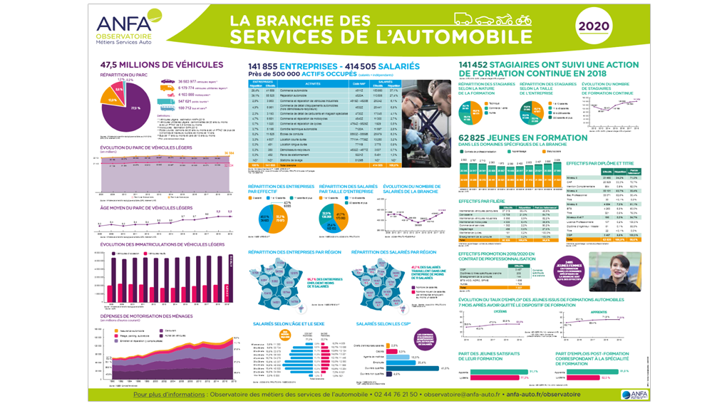 Poster de branche